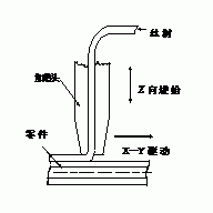 FDM(Fused　Deposition　Modeling )